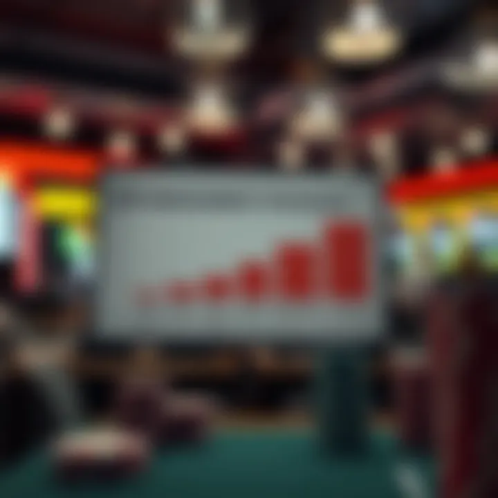 A chart depicting risk management strategies for online betting enthusiasts.